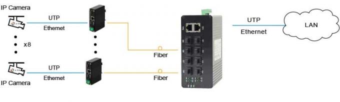 8 Unmanaged industriais movem 1000Base-FX SFP + interruptor ótico de 2 ethernet do porto 10/100/1000Base-TX