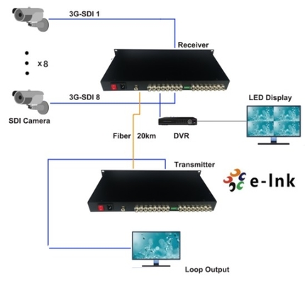 1U 8-Ch SD/HD/3G-SDI Fiber CWDM Extender Broadcast-Grade up to 120Km