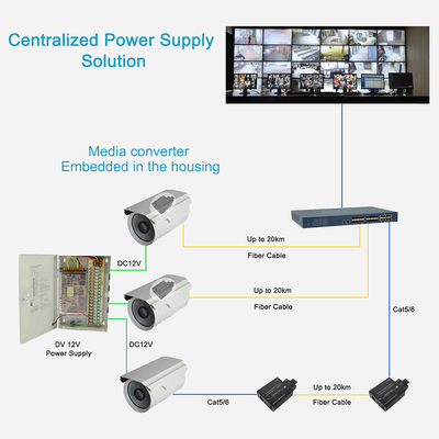 Micro Type SC DC15V 20km 3w 10/100/1000Mbps Fiber Ethernet Media Converter