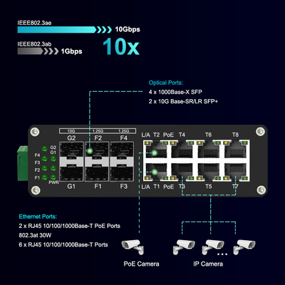 Industrial 8 Port PoE Switch with 4 SFP and 2 10G SFP+ Ports Rugged Design