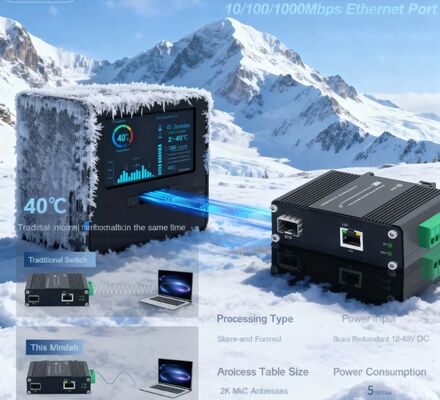 Industrial Ethernet Media Converter 10/100/1000Base-T to 100/1000Base-X SFP -40~75°C