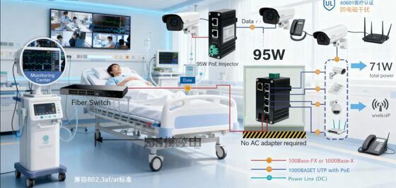 Industrial 7-Port PoE Powered Gigabit Switch with PoE Passthrough SFP